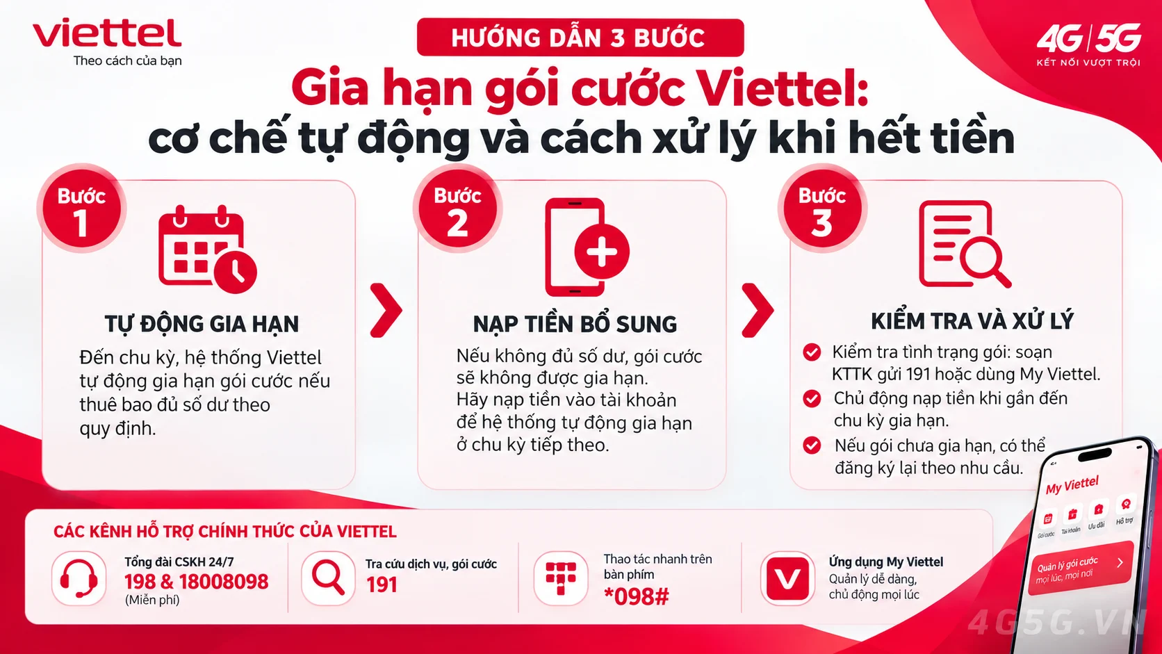 Hướng dẫn các bước thực hiện Gia hạn gói cước Viettel: cơ chế tự động và cách xử lý khi hết tiền