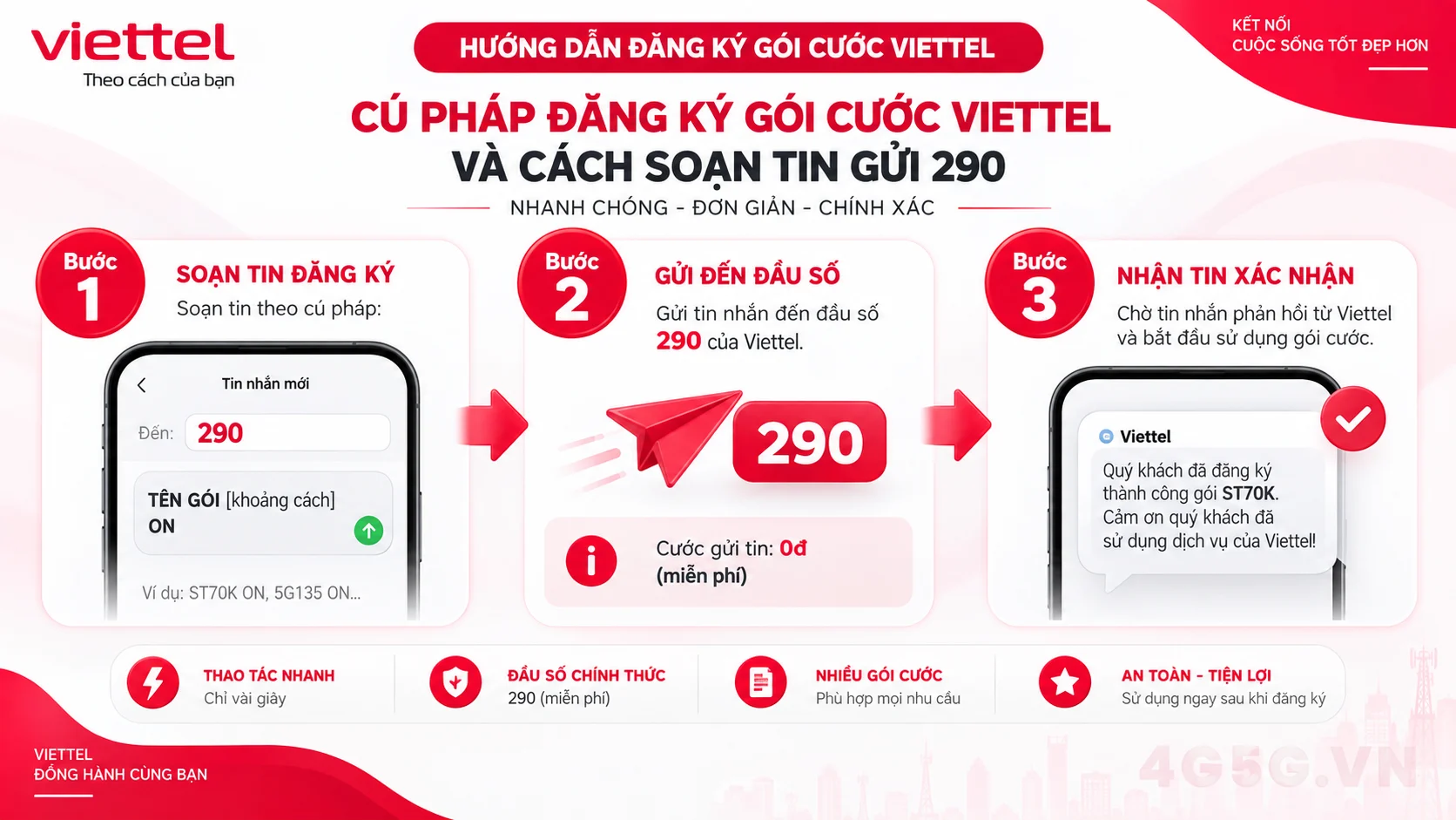Hướng dẫn các bước thực hiện Cú pháp đăng ký gói cước Viettel và cách soạn tin gửi 290