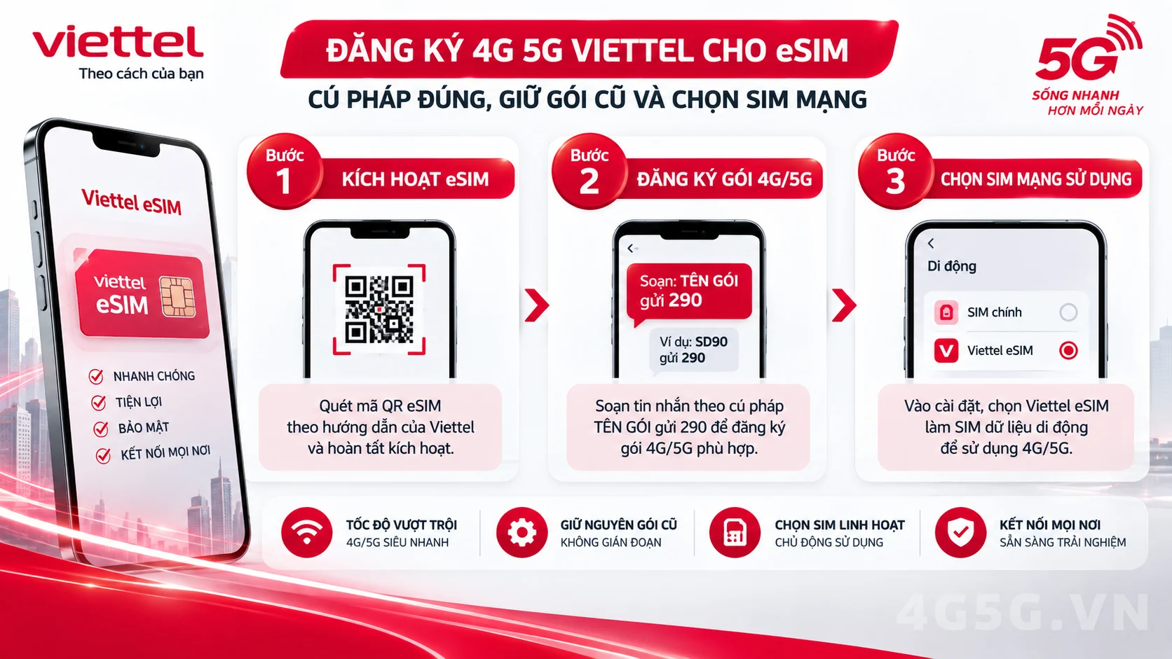 Hướng dẫn các bước thực hiện Đăng ký 4G 5G Viettel cho eSIM: cú pháp đúng, giữ gói cũ và chọn SIM mạng