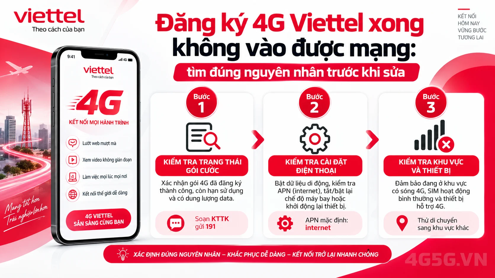 Hướng dẫn các bước thực hiện Đăng ký 4G Viettel xong không vào được mạng: tìm đúng nguyên nhân trước khi sửa