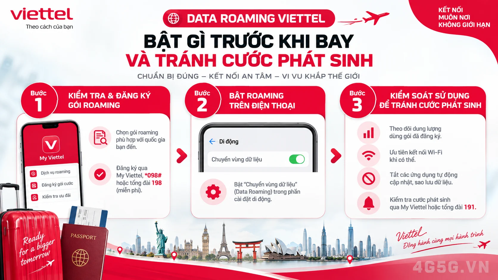Hướng dẫn các bước thực hiện Data roaming Viettel: bật gì trước khi bay và tránh cước phát sinh