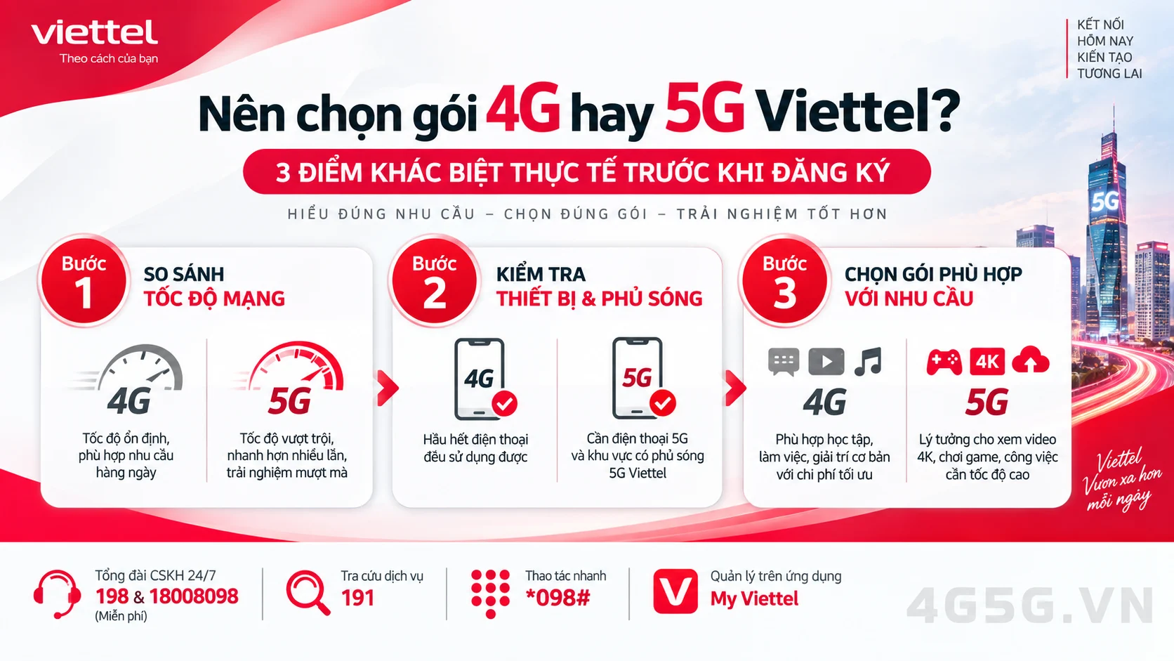 Hướng dẫn các bước thực hiện Nên chọn gói 4G hay 5G Viettel? 3 điểm khác biệt thực tế trước khi đăng ký