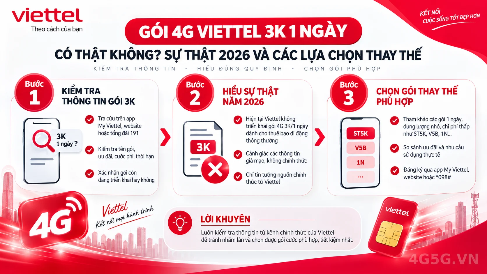 Hướng dẫn các bước thực hiện Gói 4G Viettel 3K 1 ngày có thật không? Sự thật 2026 và các lựa chọn thay thế
