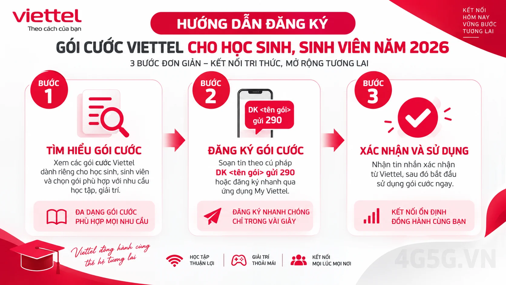 Hướng dẫn các bước thực hiện Gói cước Viettel cho học sinh, sinh viên năm 2026