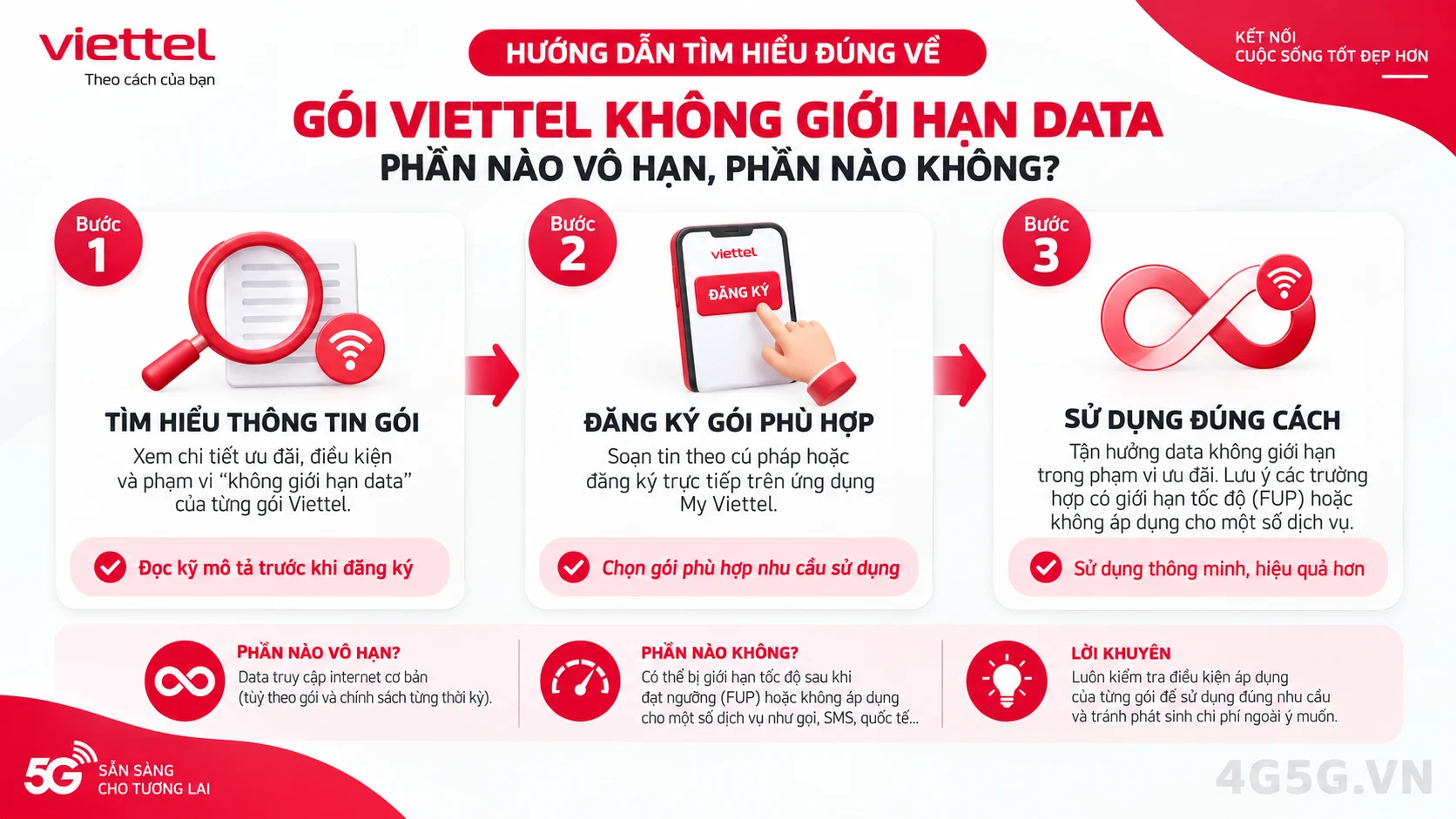 Hướng dẫn các bước thực hiện Gói Viettel không giới hạn data: phần nào vô hạn, phần nào không