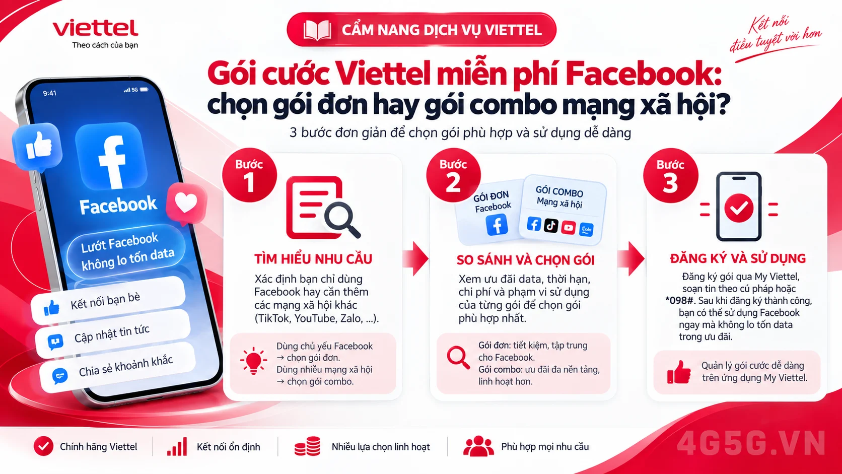 Hướng dẫn các bước thực hiện Gói cước Viettel miễn phí Facebook: chọn gói đơn hay gói combo mạng xã hội?