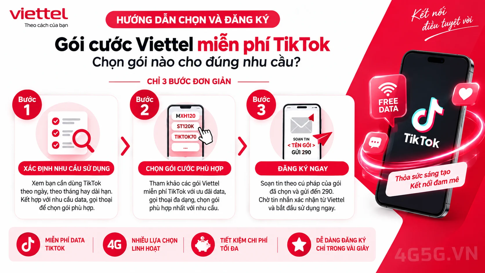 Hướng dẫn các bước thực hiện Gói cước Viettel miễn phí TikTok: chọn gói nào cho đúng nhu cầu
