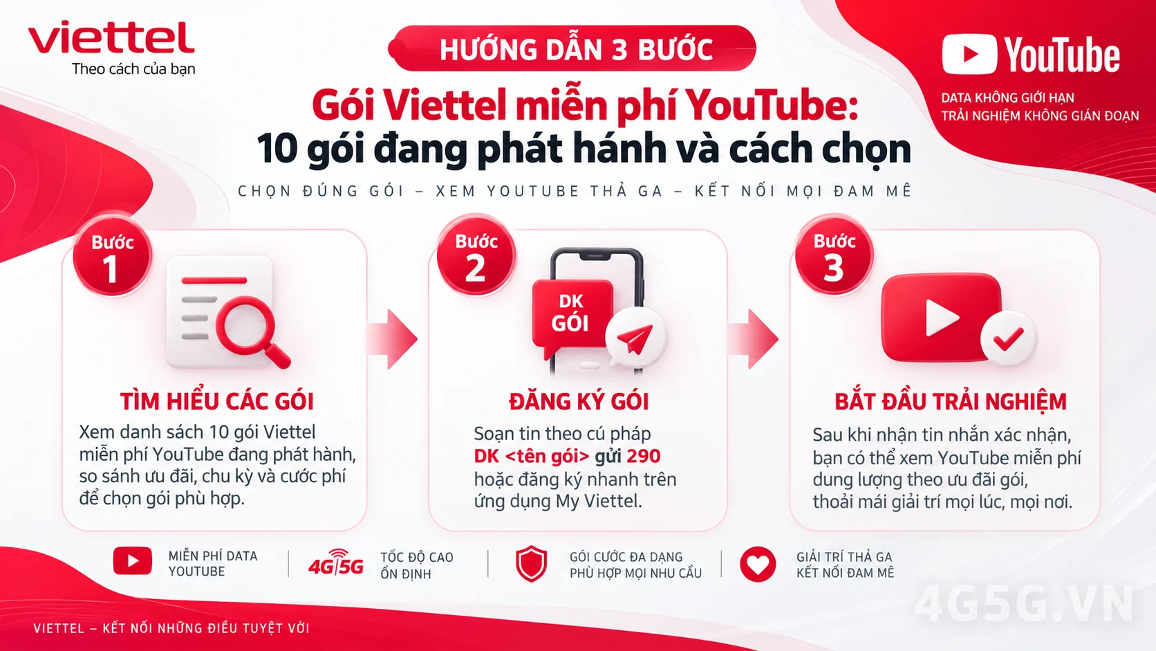Hướng dẫn các bước thực hiện Gói Viettel miễn phí YouTube: 10 gói đang phát hành và cách chọn