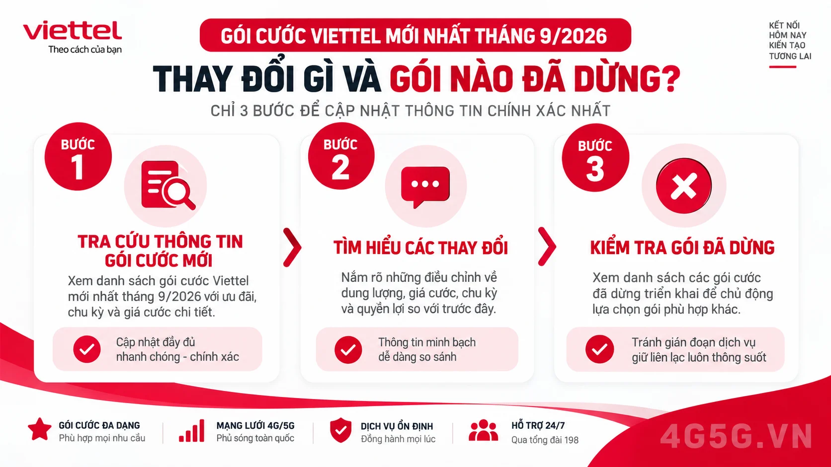 Hướng dẫn các bước thực hiện Gói cước Viettel mới nhất tháng 9/2026: thay đổi gì và gói nào đã dừng