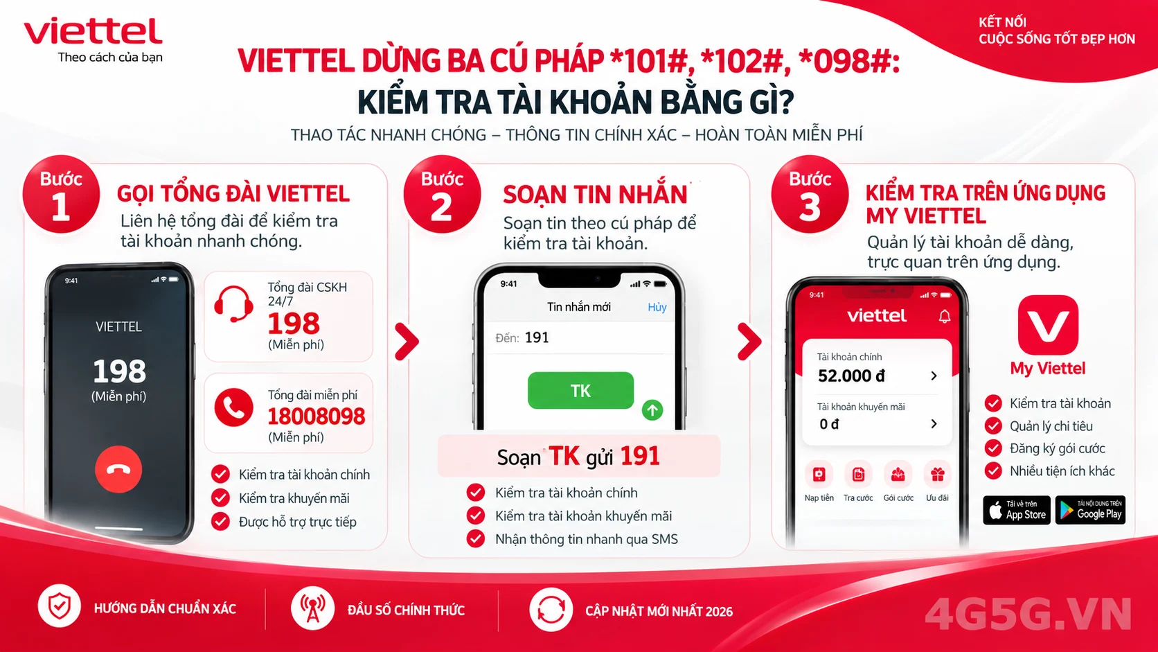 Hướng dẫn các bước thực hiện Viettel dừng ba cú pháp *101#, *102#, *098#: kiểm tra tài khoản bằng gì?