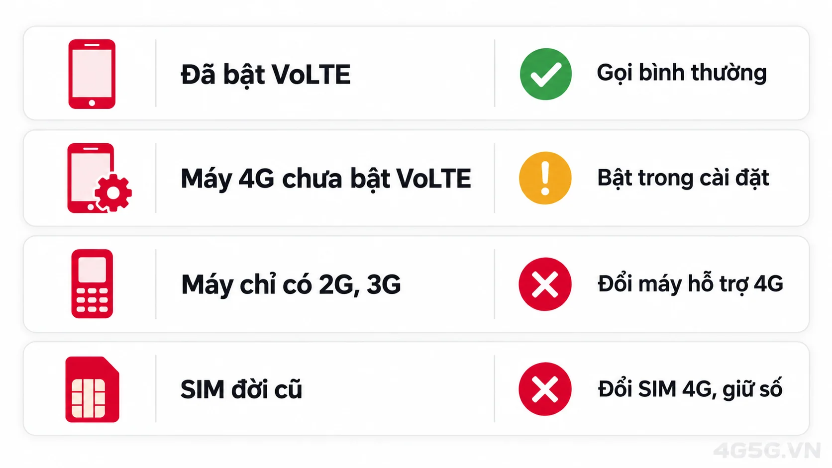 Infographic điện thoại nào còn gọi được sau khi Viettel tắt sóng 2G