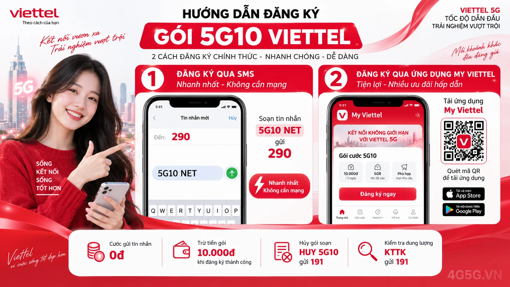 Cách đăng ký gói cước 5G10 Viettel soạn tin nhắn 5G10 NET gửi 290