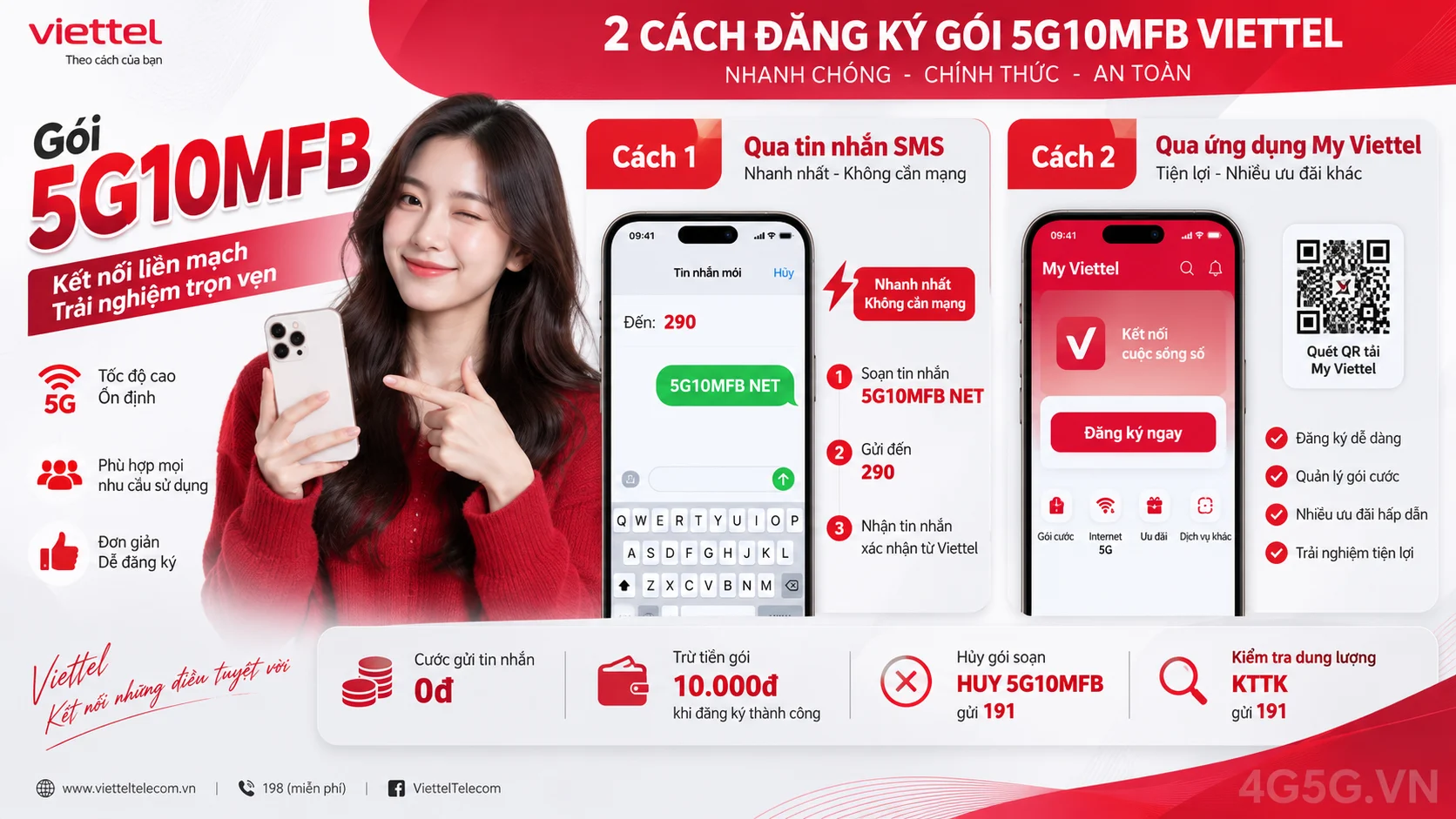 Cách đăng ký gói cước 5G10MFB Viettel soạn tin nhắn 5G10MFB NET gửi 290