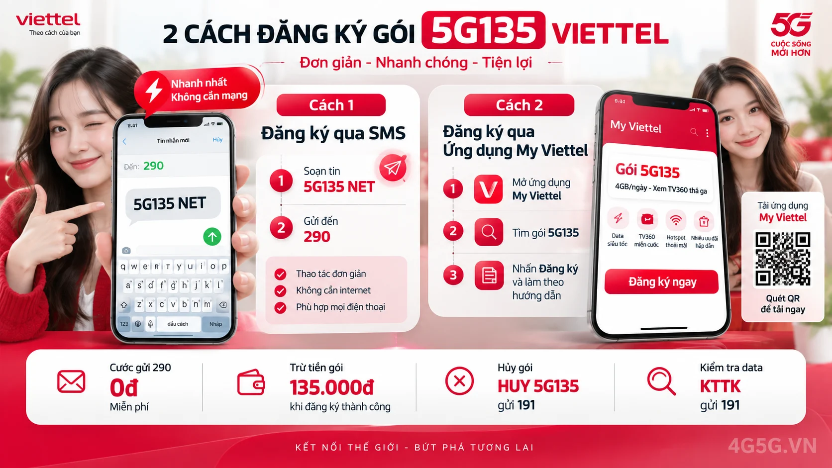 Cách đăng ký gói cước 5G135 Viettel soạn tin nhắn 5G135 NET gửi 290