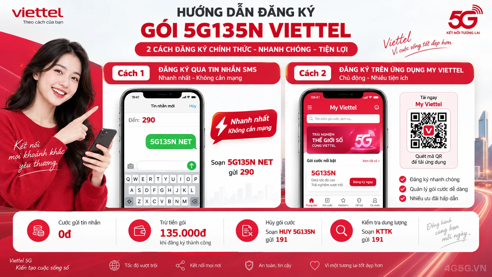Cách đăng ký gói cước 5G135N Viettel soạn tin nhắn 5G135N NET gửi 290