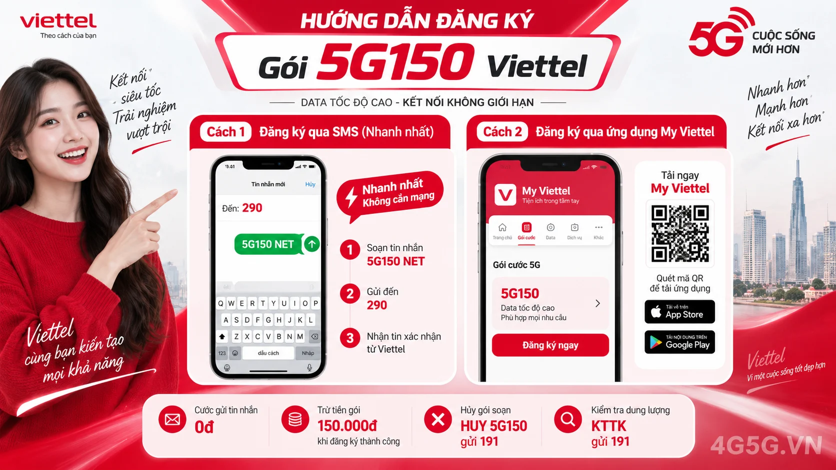 Cách đăng ký gói cước 5G150 Viettel soạn tin nhắn 5G150 NET gửi 290
