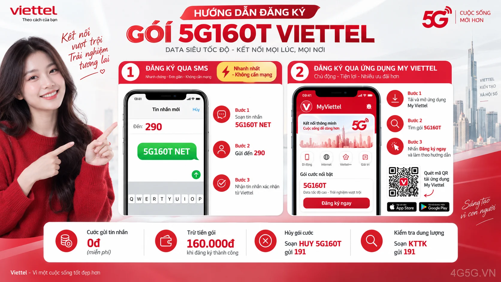 Cách đăng ký gói cước 5G160T Viettel soạn tin nhắn 5G160T NET gửi 290