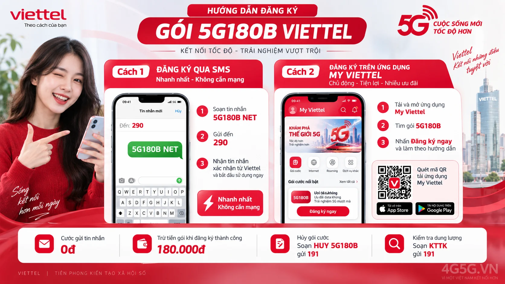 Cách đăng ký gói cước 5G180B Viettel soạn tin nhắn 5G180B NET gửi 290