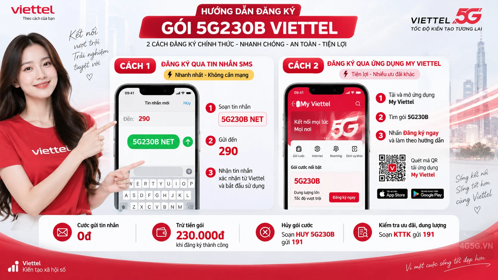 Cách đăng ký gói cước 5G230B Viettel soạn tin nhắn 5G230B NET gửi 290