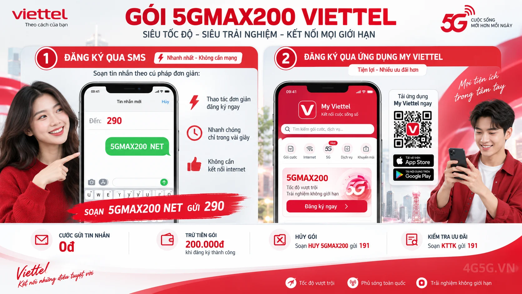 Cách đăng ký gói cước 5GMAX200 Viettel soạn tin nhắn 5GMAX200 NET gửi 290