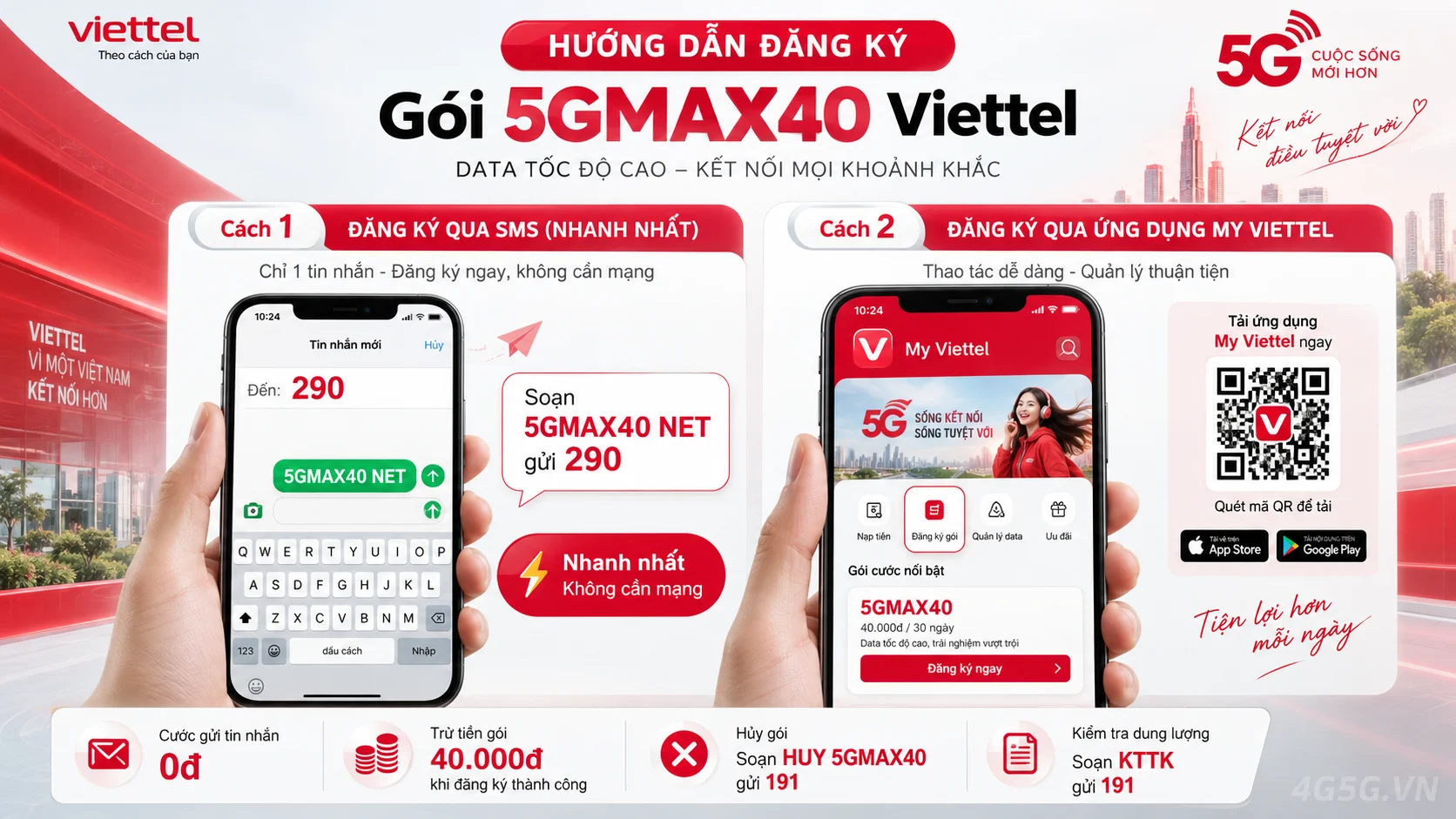 Cách đăng ký gói cước 5GMAX40 Viettel soạn tin nhắn 5GMAX40 NET gửi 290