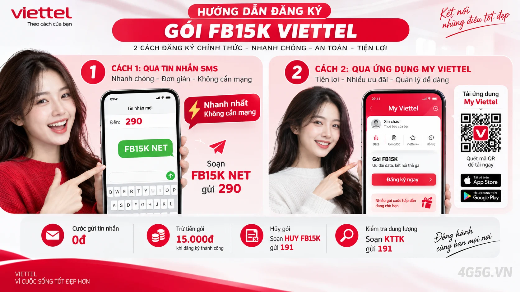 Cách đăng ký gói cước FB15K Viettel soạn tin nhắn FB15K NET gửi 290