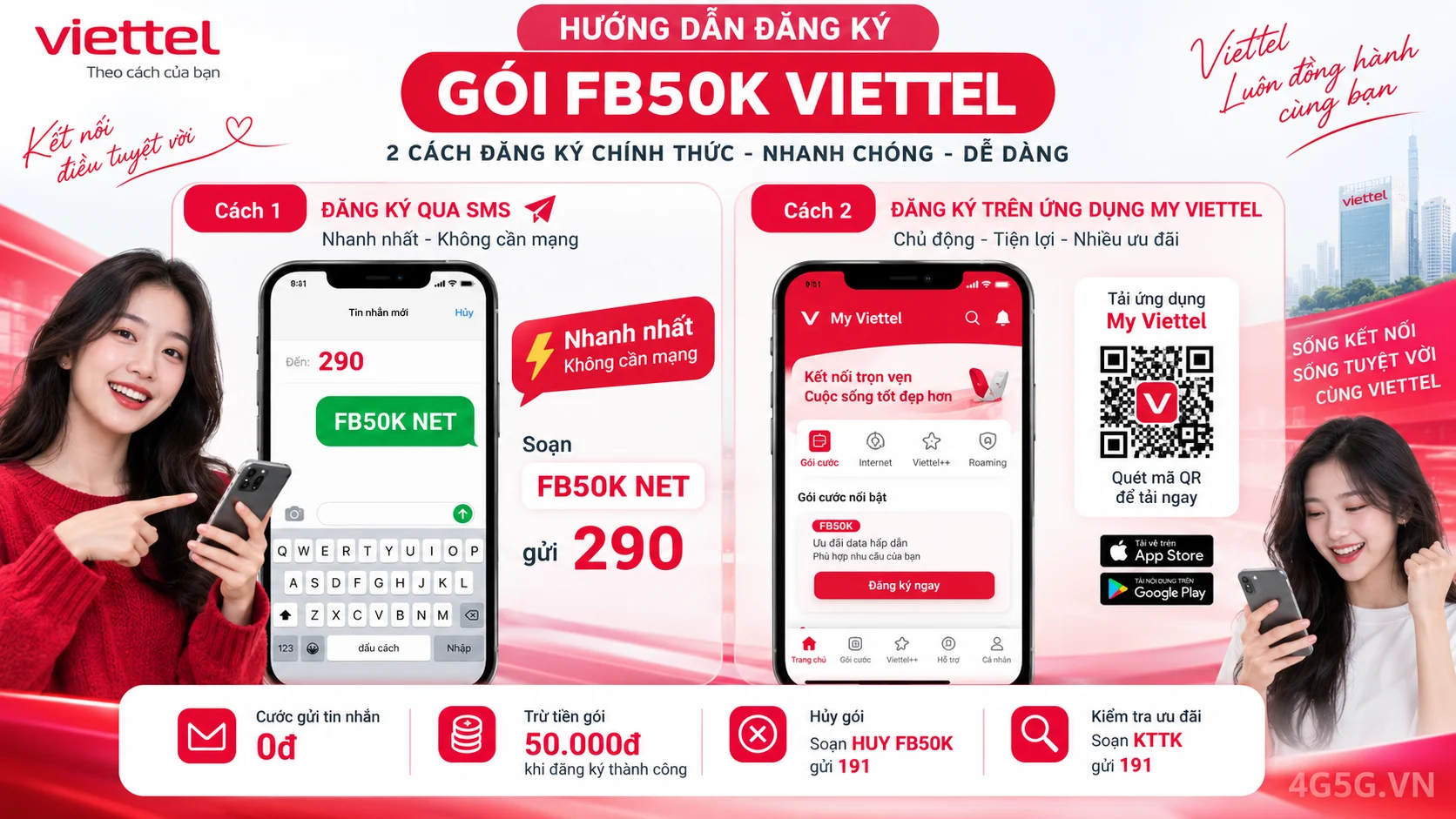 Cách đăng ký gói cước FB50K Viettel soạn tin nhắn FB50K NET gửi 290
