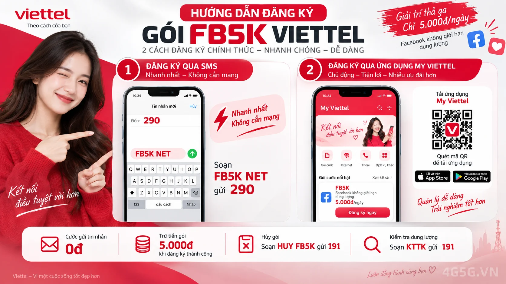 Cách đăng ký gói cước FB5K Viettel soạn tin nhắn FB5K NET gửi 290