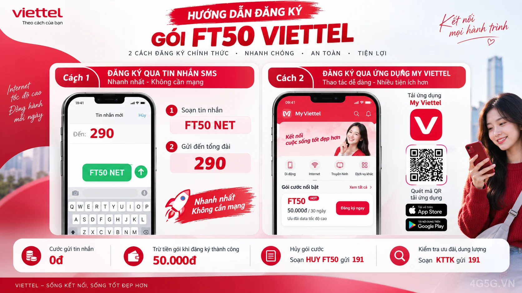 Cách đăng ký gói cước FT50 Viettel soạn tin nhắn FT50 NET gửi 290