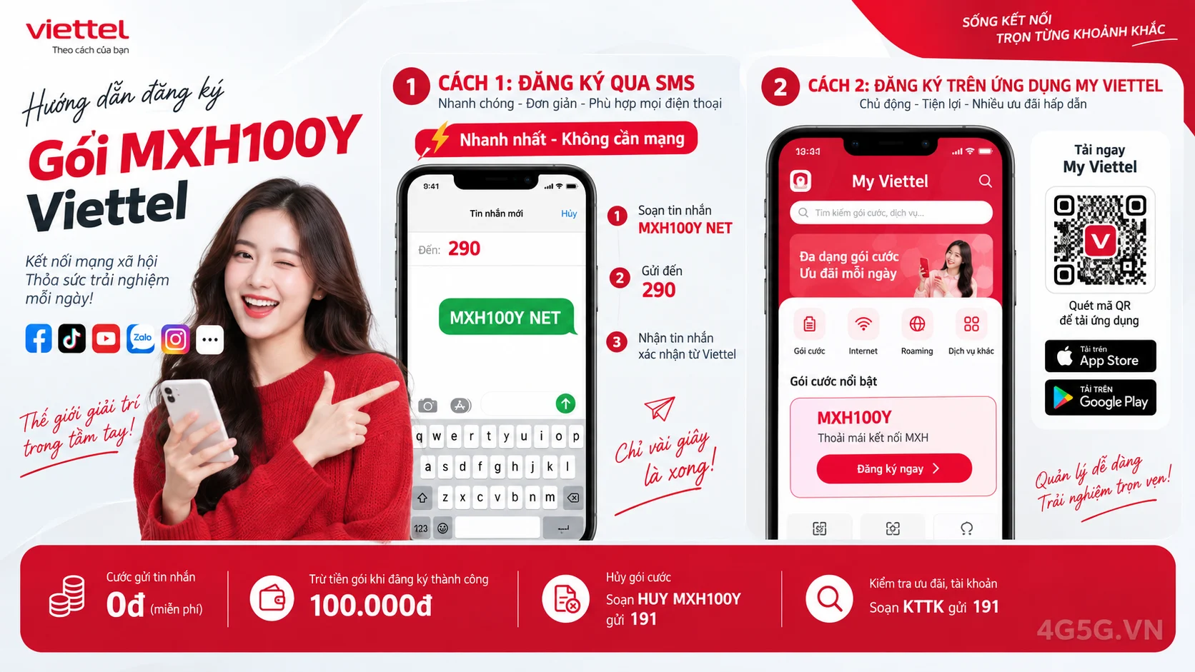 Cách đăng ký gói cước MXH100Y Viettel soạn tin nhắn MXH100Y NET gửi 290