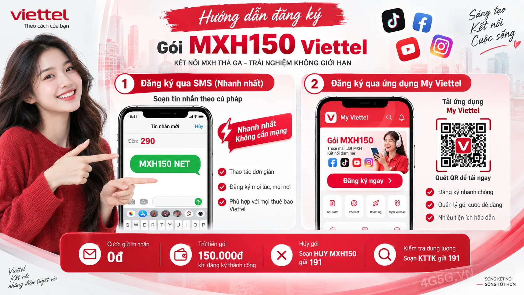 Cách đăng ký gói cước MXH150 Viettel soạn tin nhắn MXH150 NET gửi 290