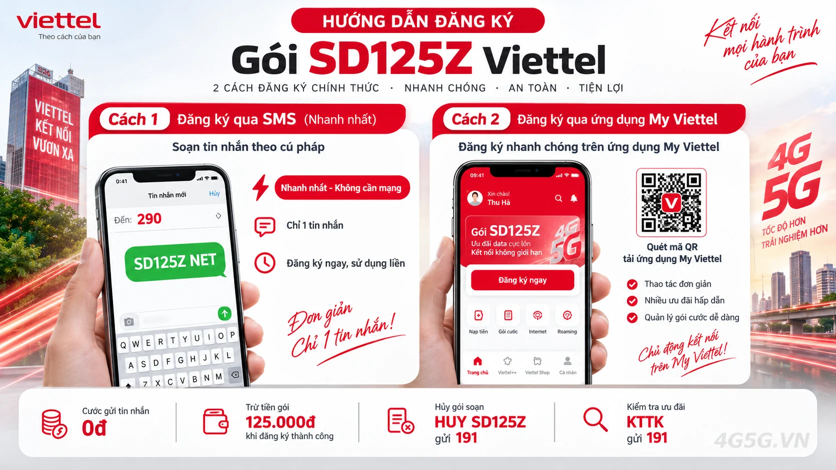 Cách đăng ký gói cước SD125Z Viettel soạn tin nhắn SD125Z NET gửi 290