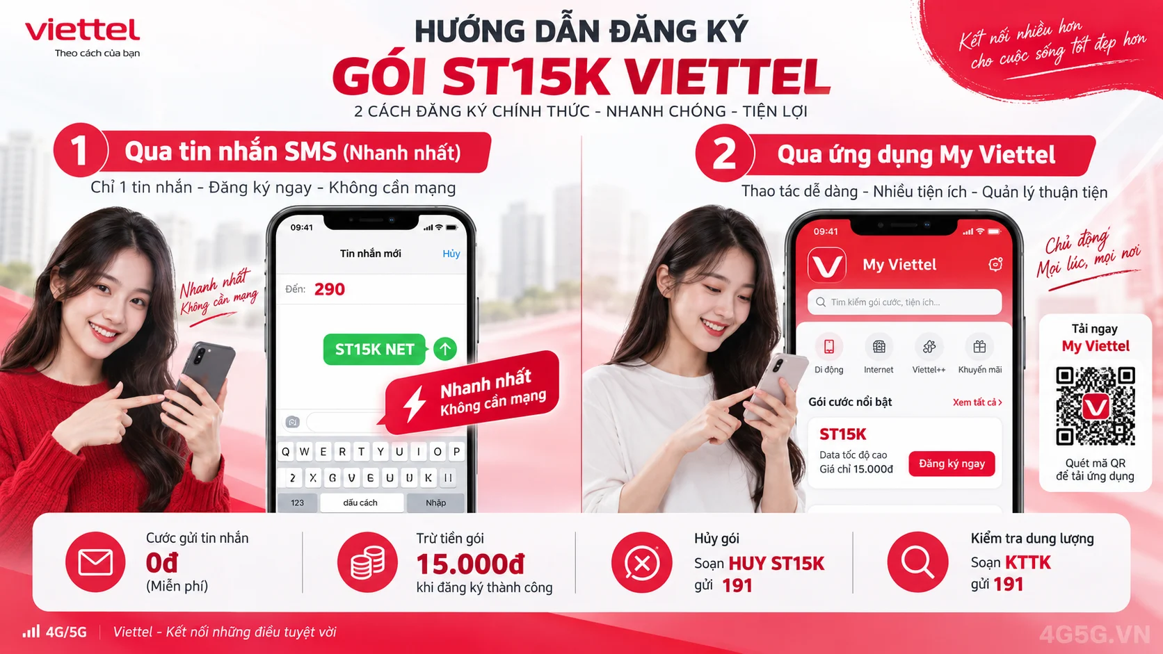 Cách đăng ký gói cước ST15K Viettel soạn tin nhắn ST15K NET gửi 290
