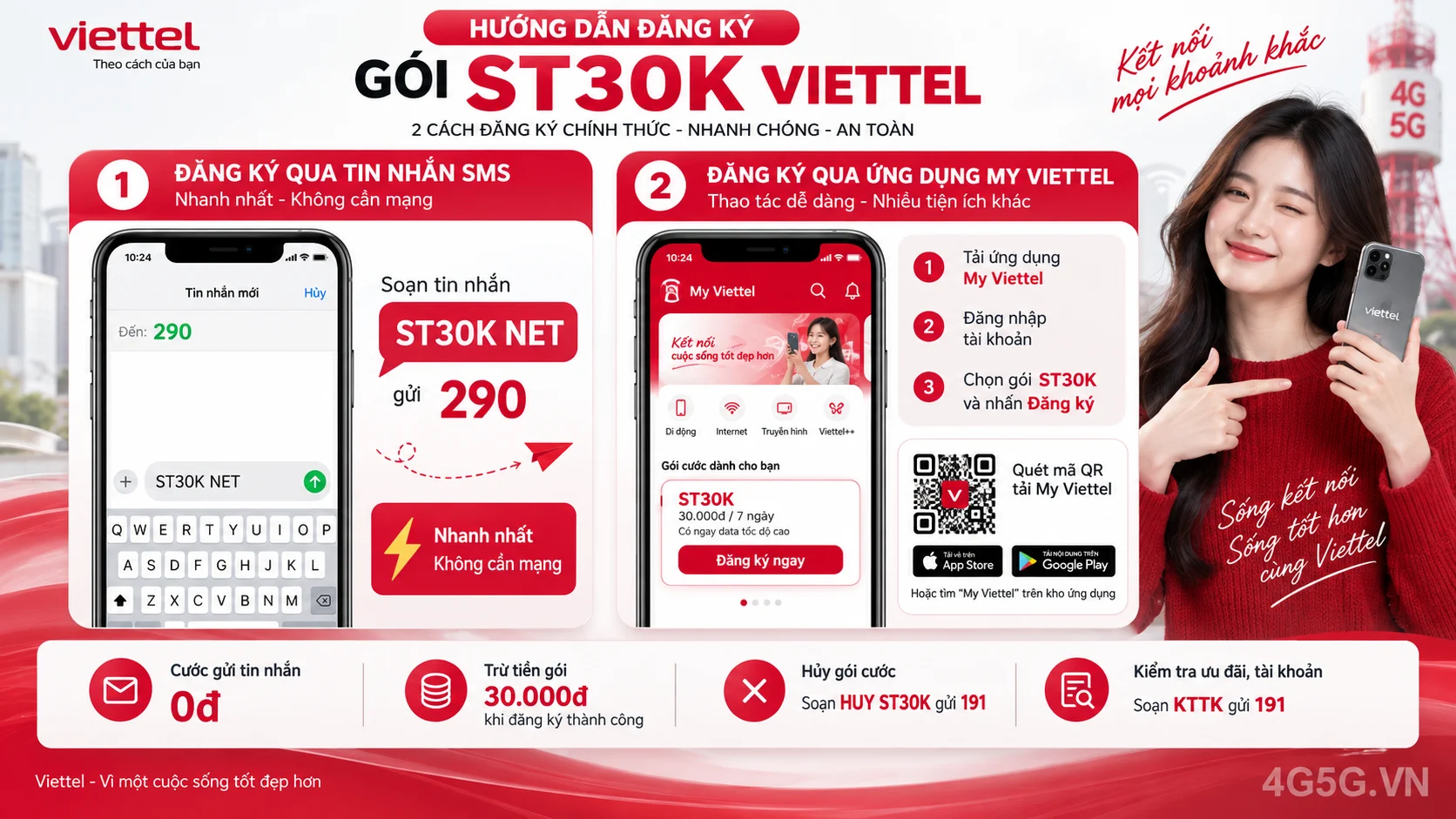 Cách đăng ký gói cước ST30K Viettel soạn tin nhắn ST30K NET gửi 290