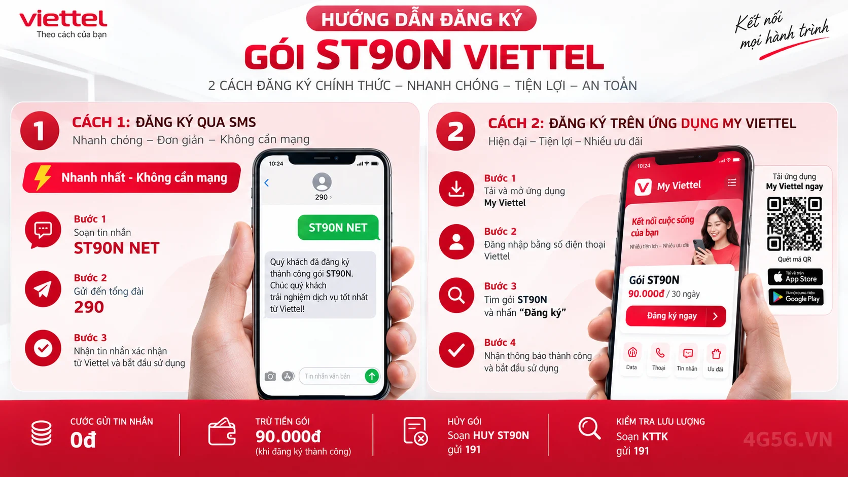 Cách đăng ký gói cước ST90N Viettel soạn tin nhắn ST90N NET gửi 290