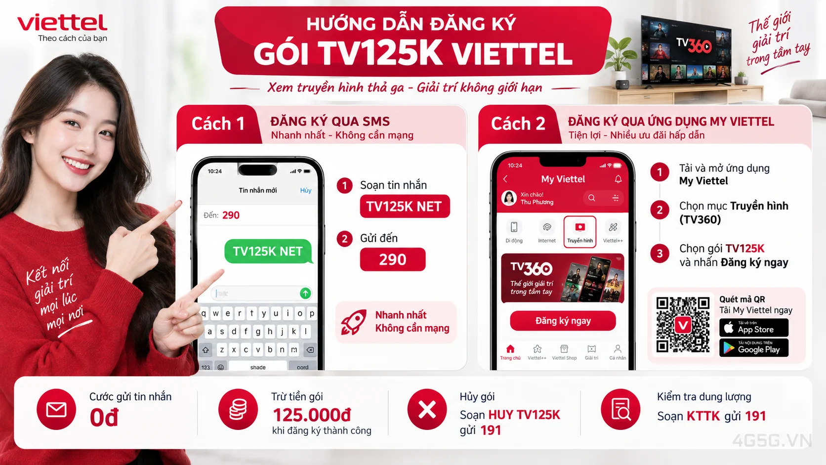 Cách đăng ký gói cước TV125K Viettel soạn tin nhắn TV125K NET gửi 290