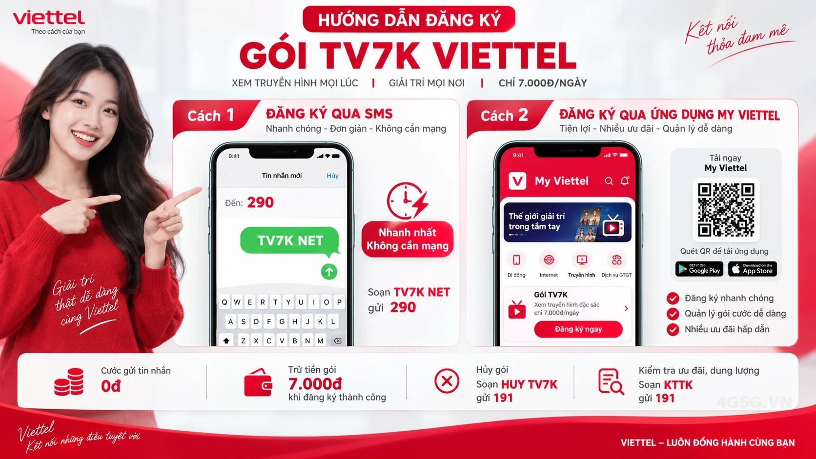 Cách đăng ký gói cước TV7K Viettel soạn tin nhắn TV7K NET gửi 290