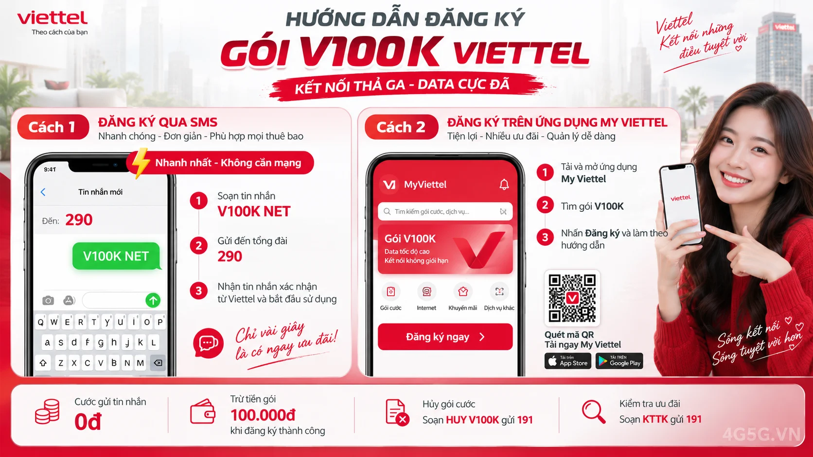 Cách đăng ký gói cước V100K Viettel soạn tin nhắn V100K NET gửi 290