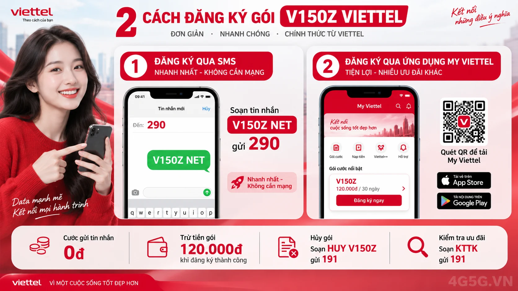 Cách đăng ký gói cước V150Z Viettel soạn tin nhắn V150Z NET gửi 290