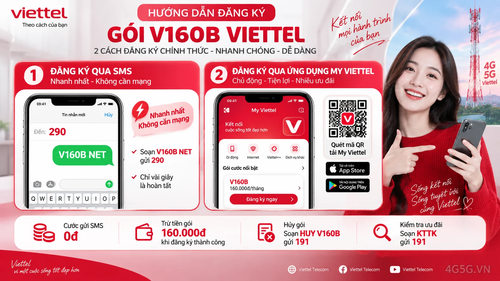 Cách đăng ký gói cước V160B Viettel soạn tin nhắn V160B NET gửi 290