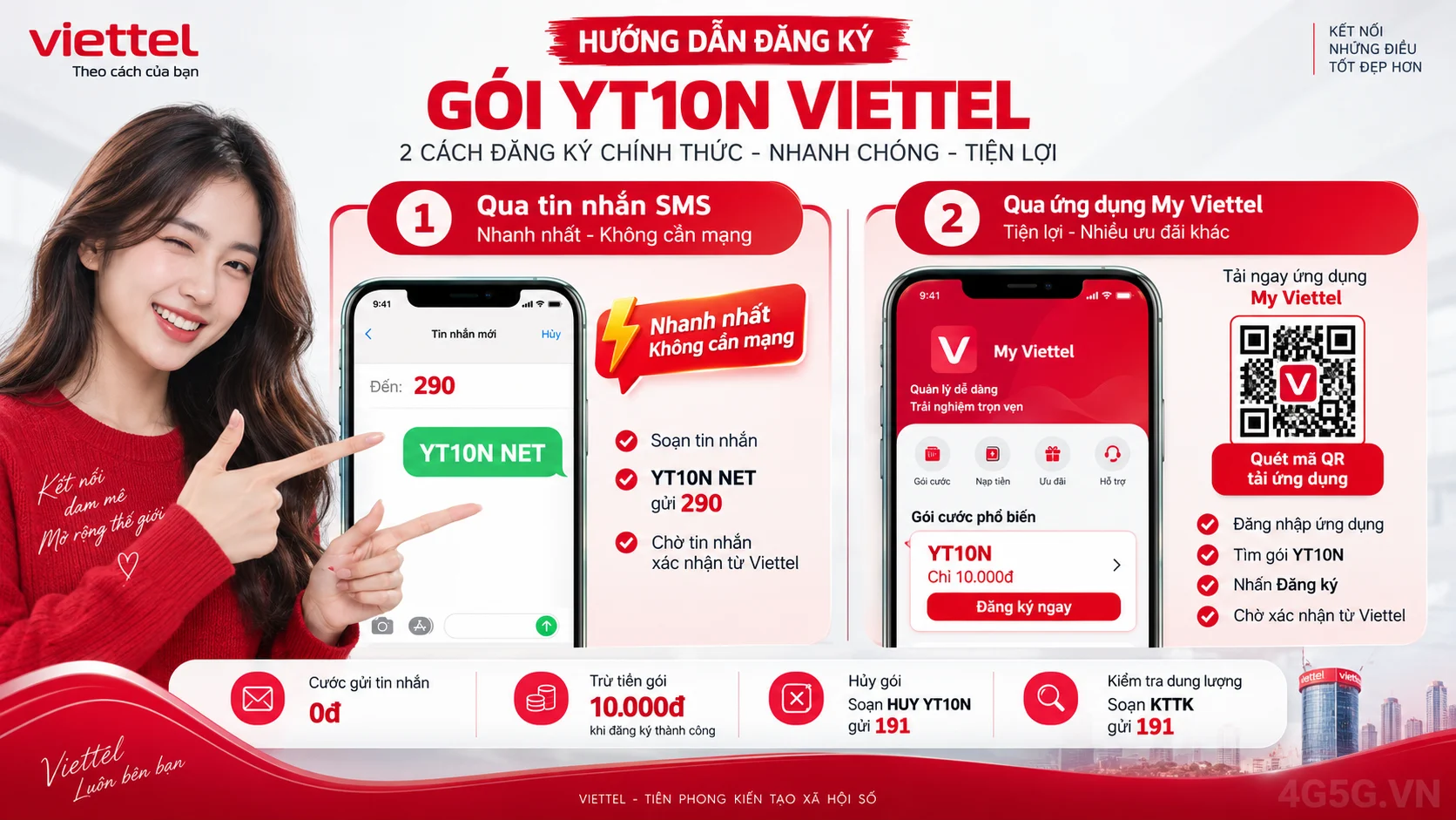 Cách đăng ký gói cước YT10N Viettel soạn tin nhắn YT10N NET gửi 290