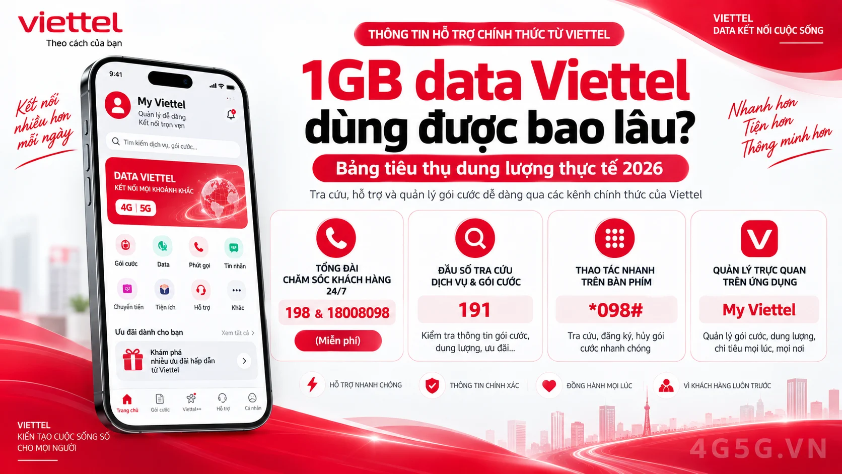 Các kênh hỗ trợ và đầu số tra cứu chính thức Viettel