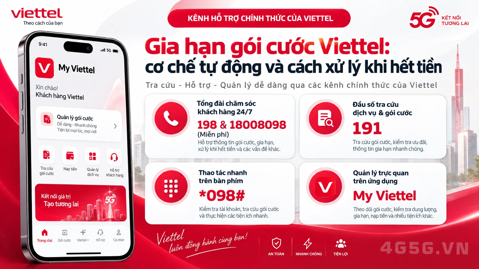Các kênh hỗ trợ và đầu số tra cứu chính thức Viettel