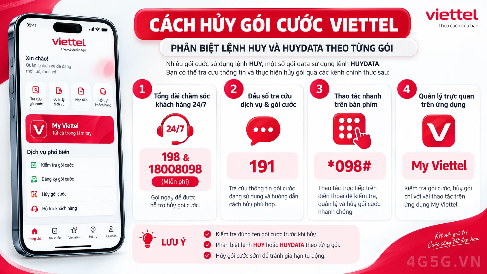 Các kênh hỗ trợ và đầu số tra cứu chính thức Viettel