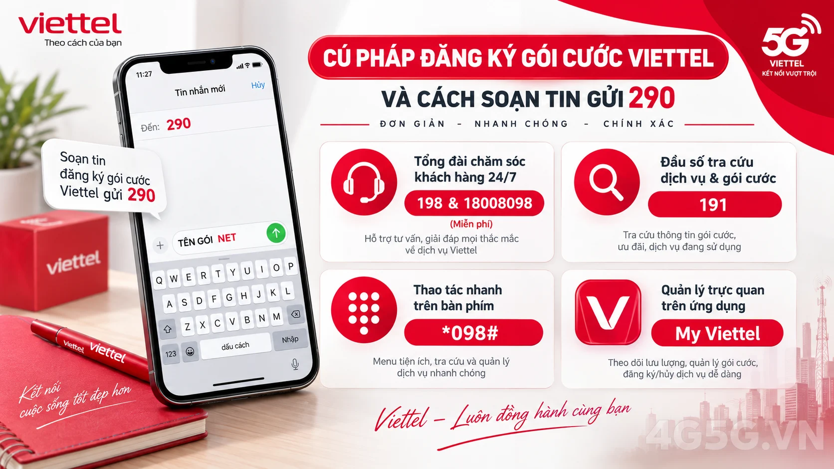 Các kênh hỗ trợ và đầu số tra cứu chính thức Viettel