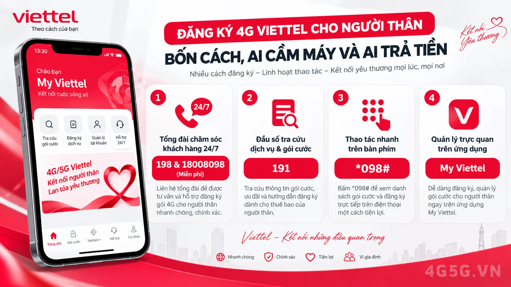 Các kênh hỗ trợ và đầu số tra cứu chính thức Viettel