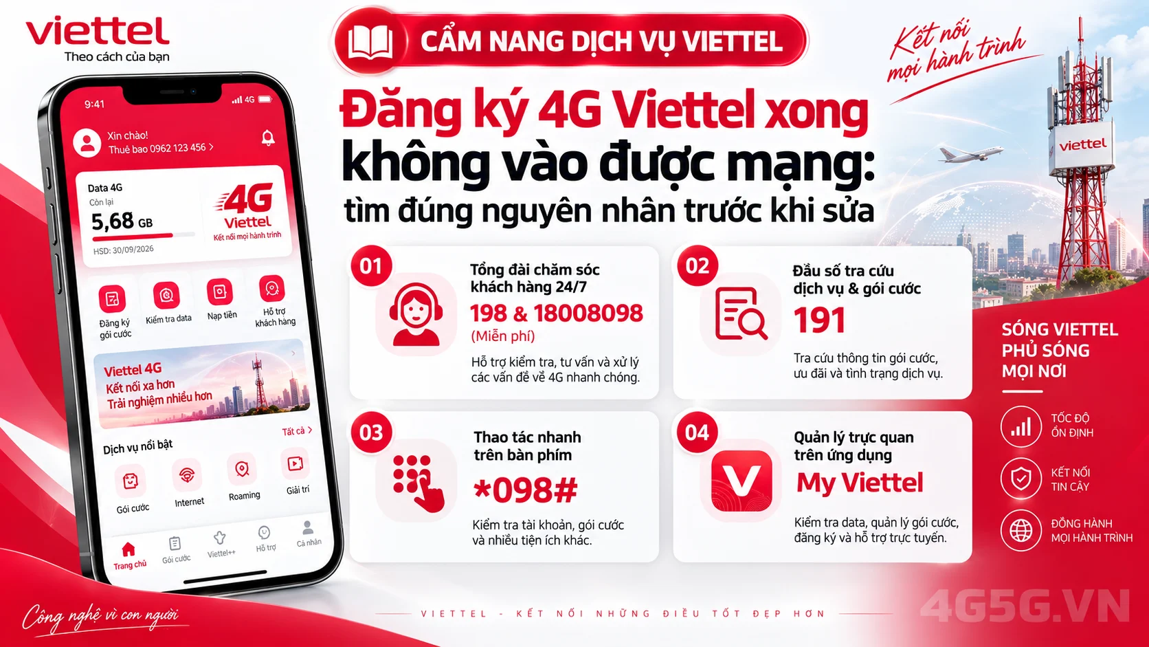 Các kênh hỗ trợ và đầu số tra cứu chính thức Viettel