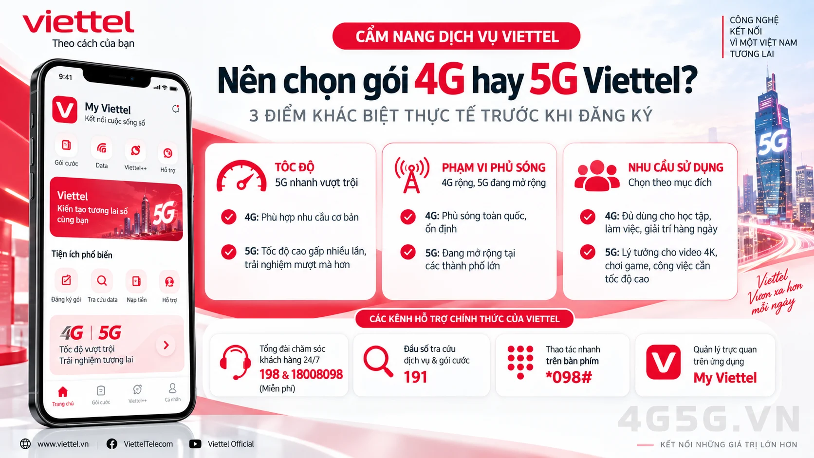 Các kênh hỗ trợ và đầu số tra cứu chính thức Viettel