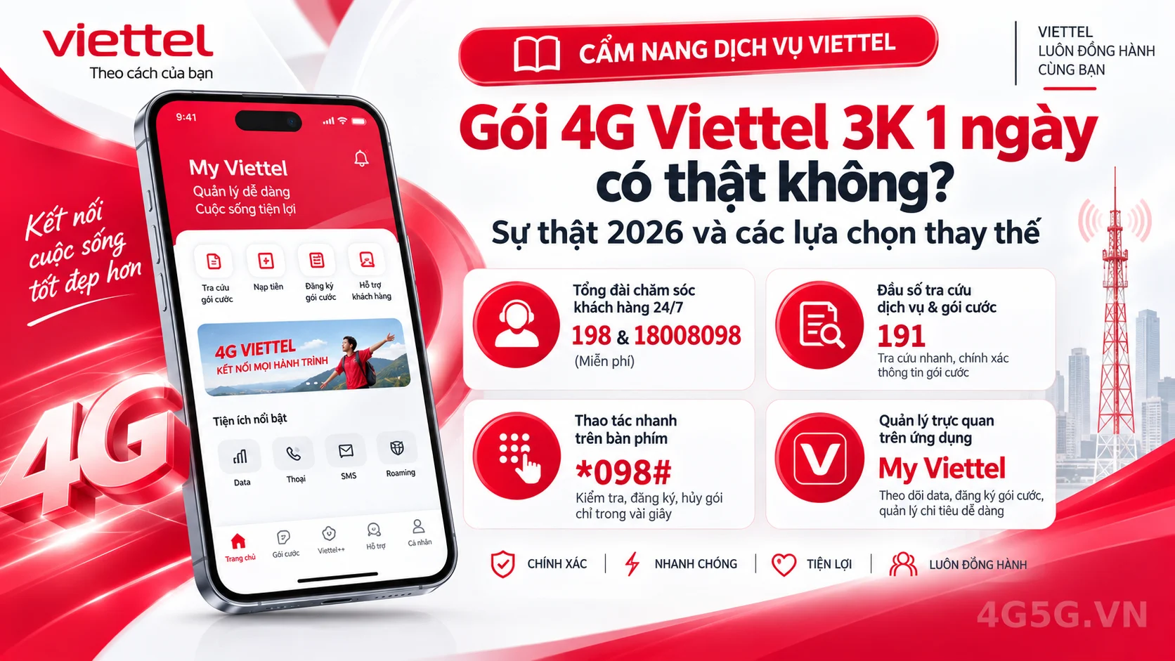 Các kênh hỗ trợ và đầu số tra cứu chính thức Viettel