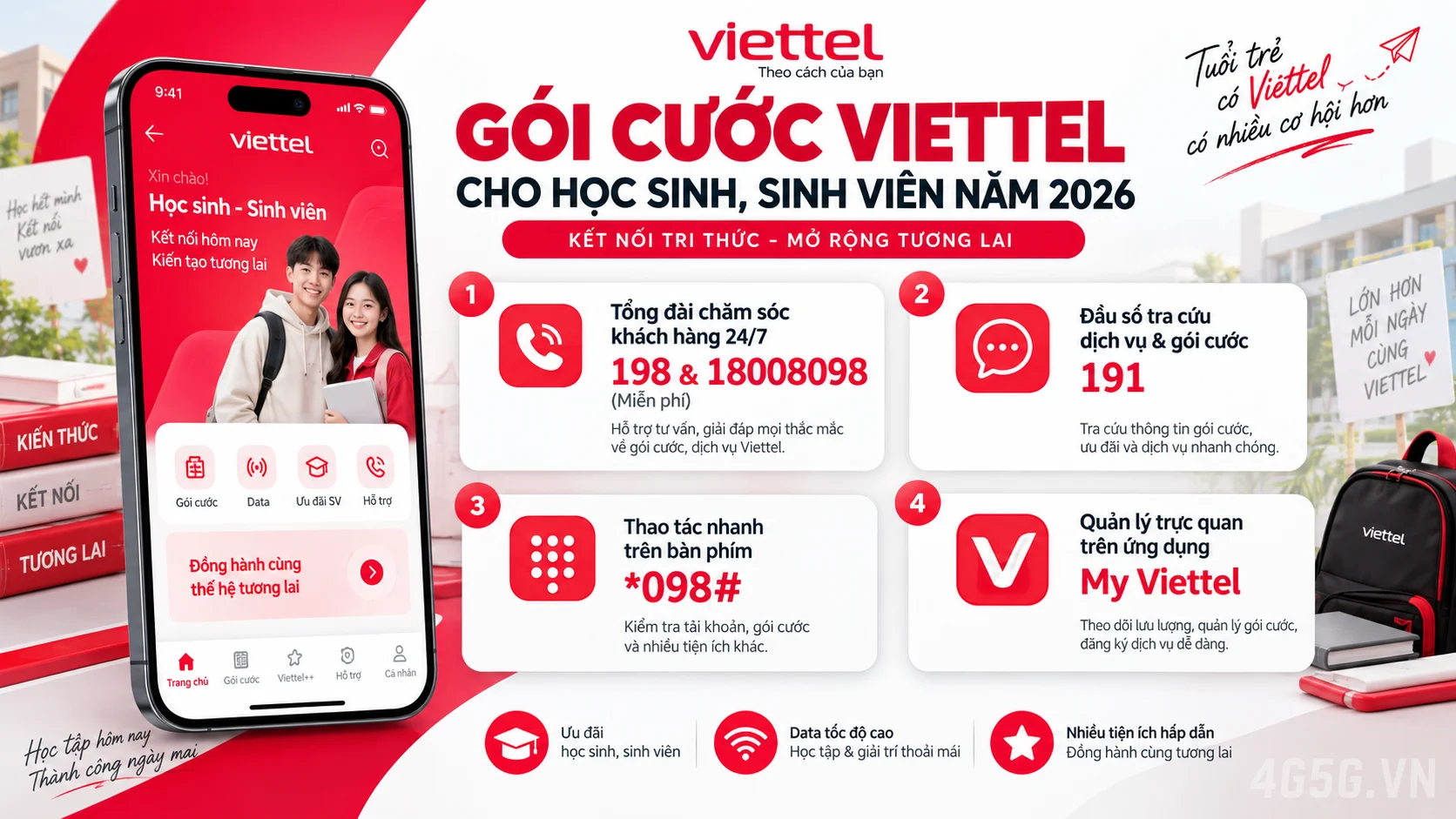 Các kênh hỗ trợ và đầu số tra cứu chính thức Viettel